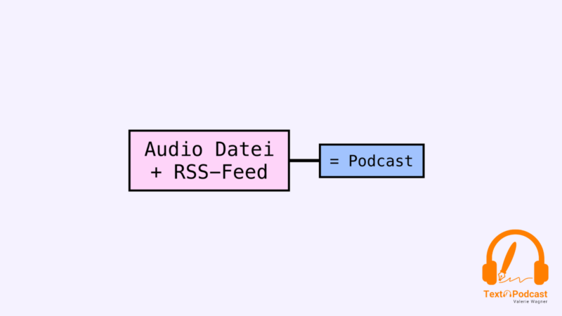 Audio Datei plus RSS Feed ist Podcast (MIndnode, Valerie Wagner)